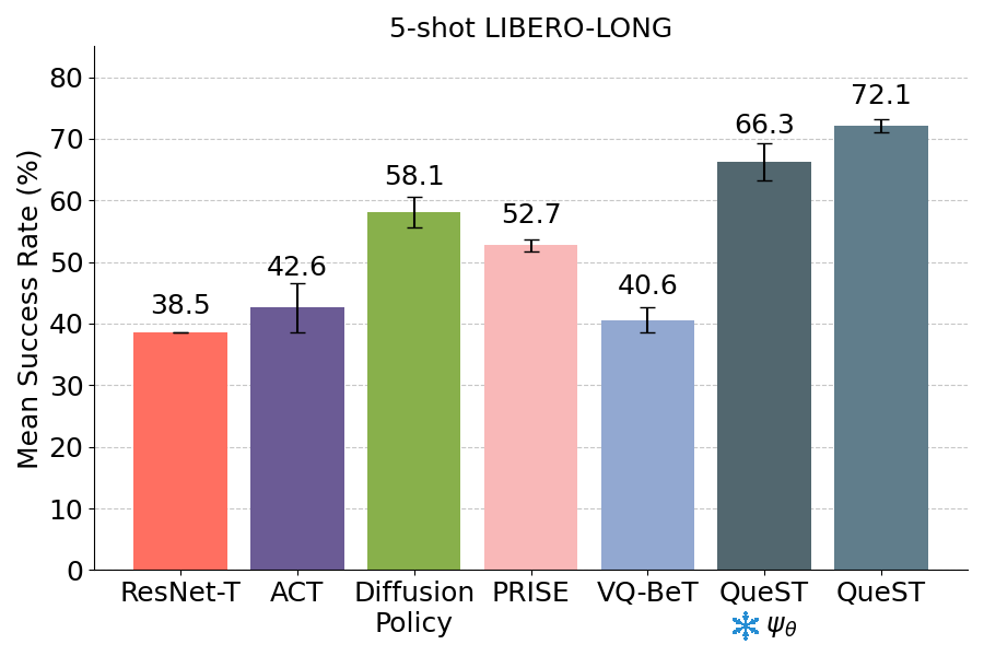 libero few
