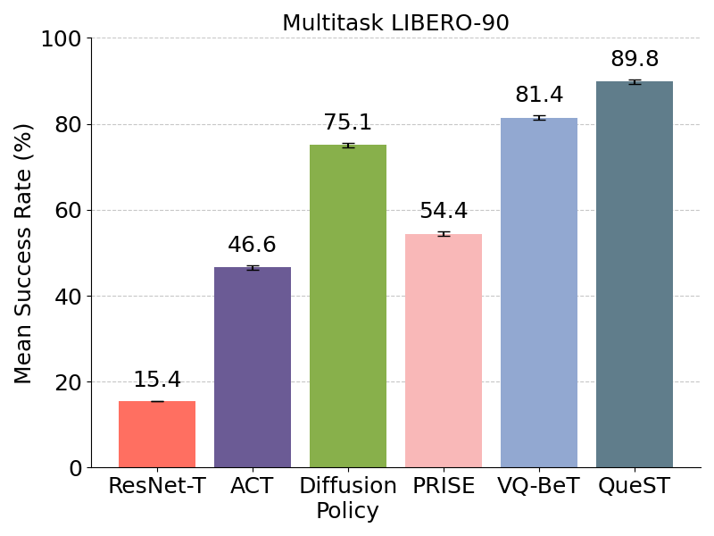 libero multi